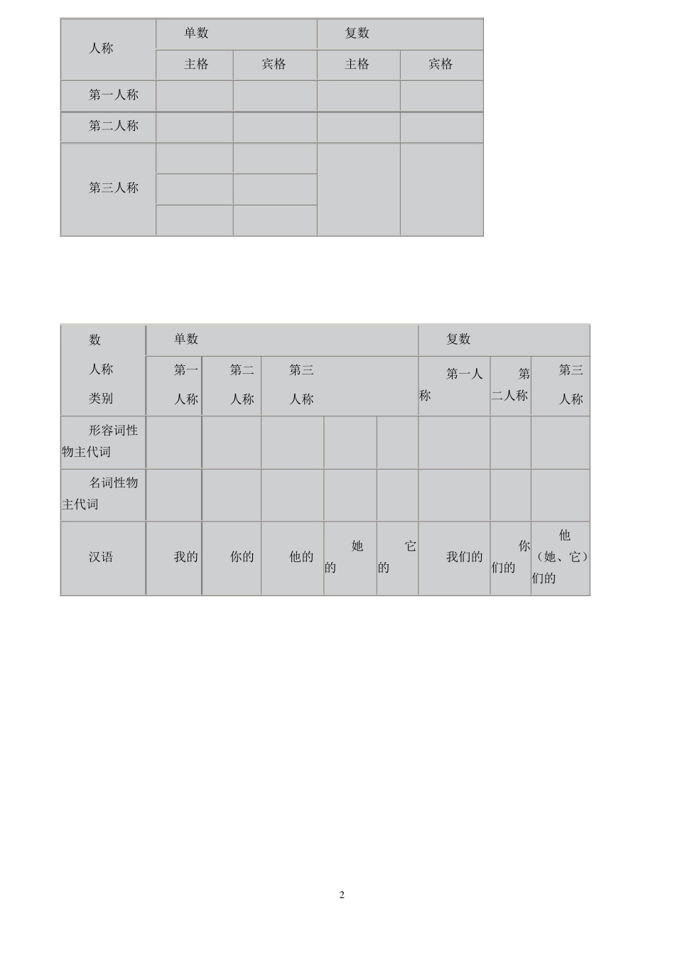 人称代词与物主代词表格_第2页