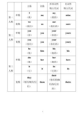 人称代词与物主代词表格