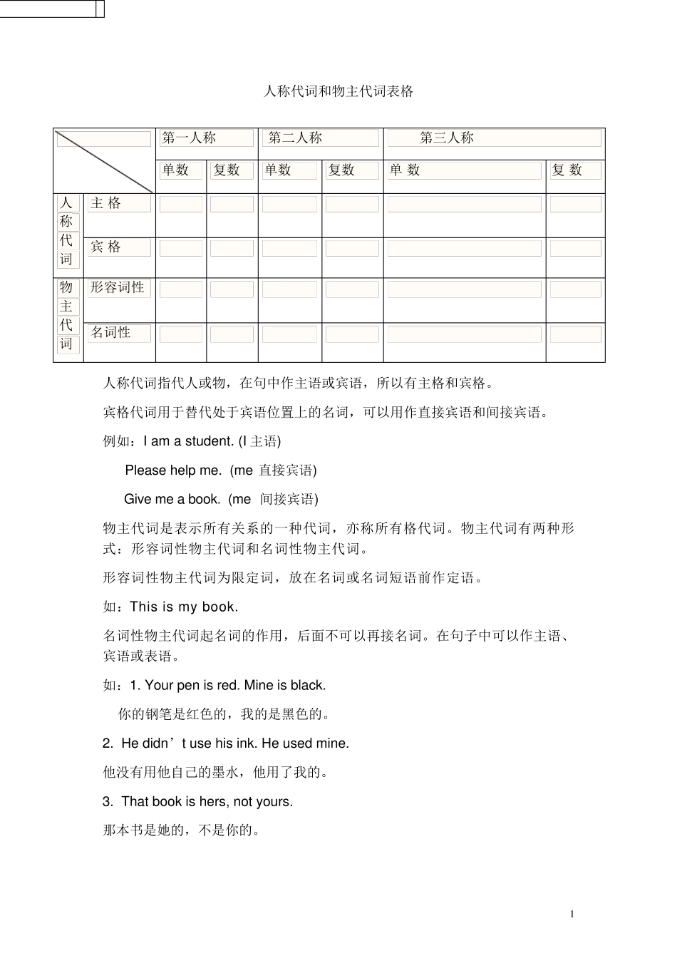 人称代词和物主代词专项练习_第1页