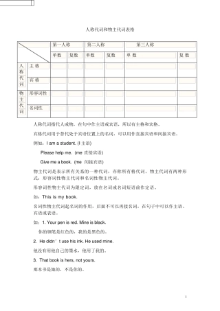 人称代词和物主代词专项练习