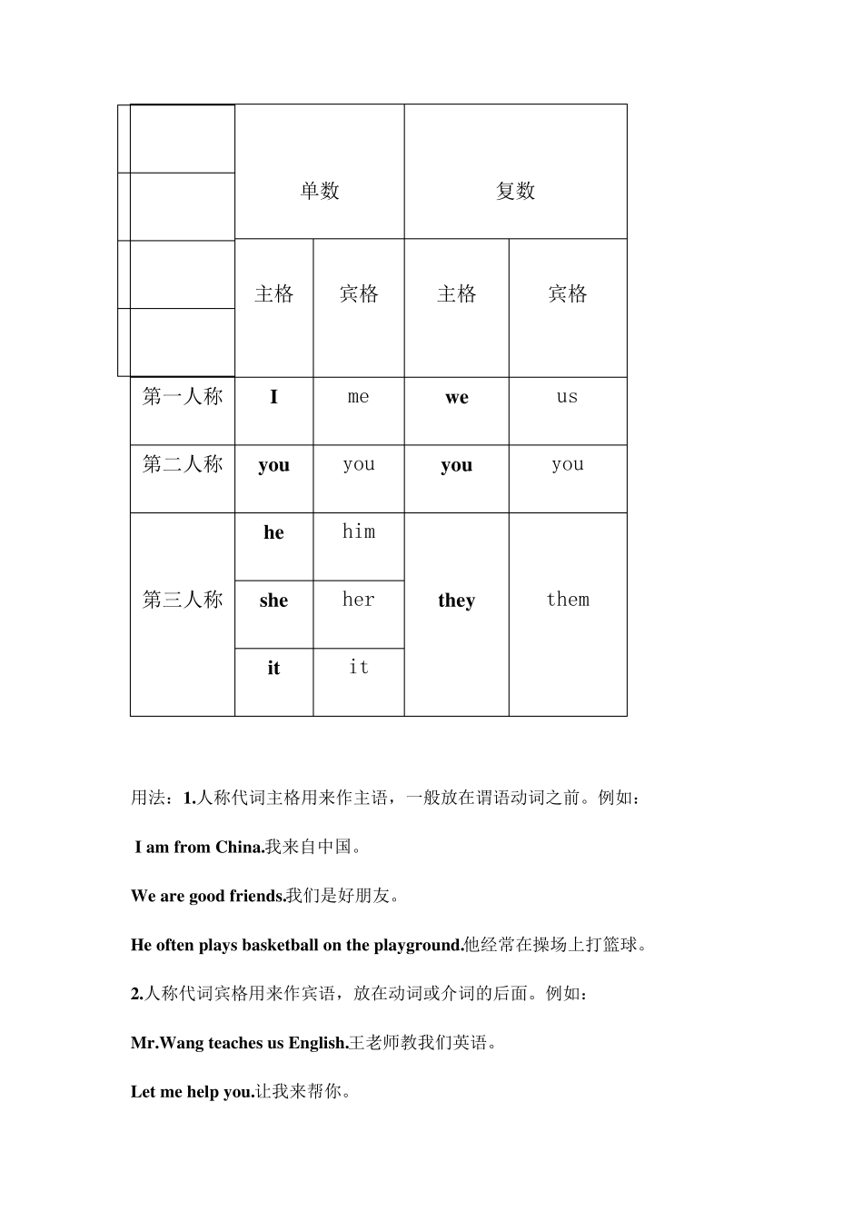 人称代词主宾格_第2页