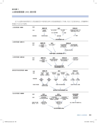 人类发展指数(HDI)的计算