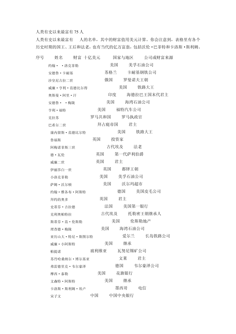 人类有史以来最富有75人_第1页
