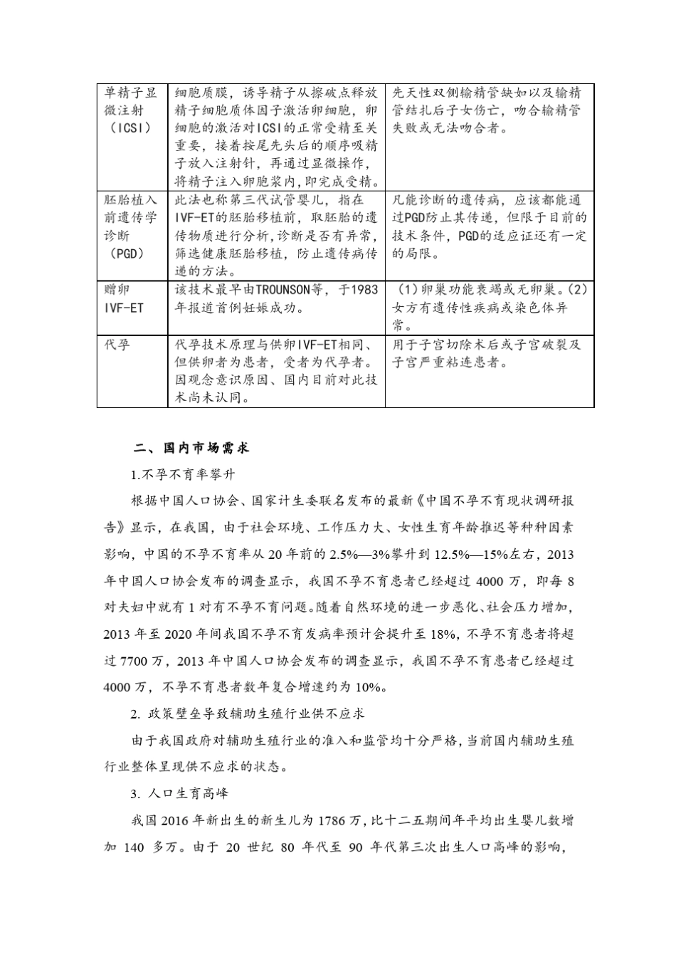 人类辅助生殖行业调研报告_第2页