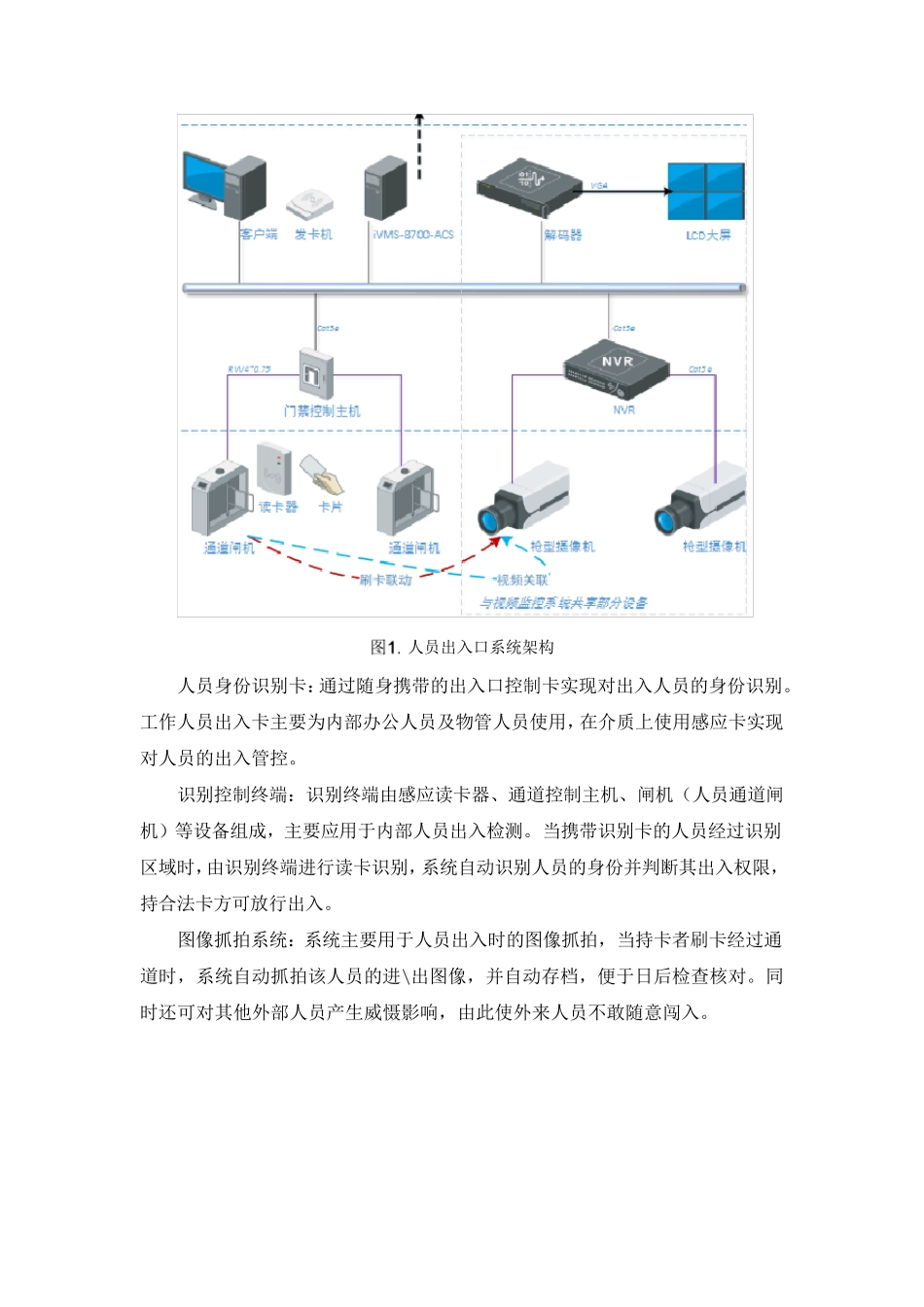 人脸识别人员通道方案_第2页