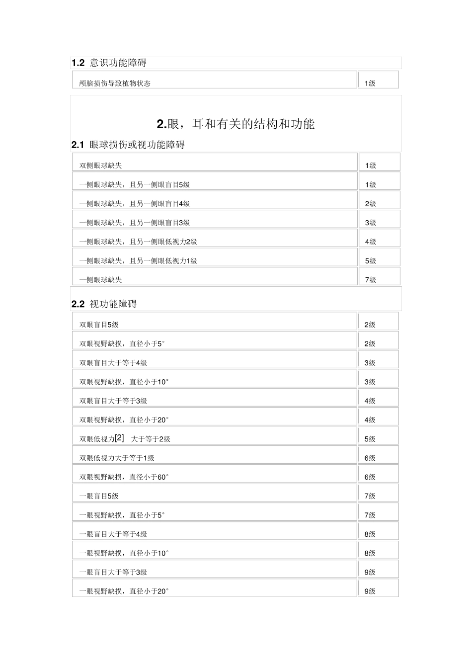 人身保险伤残评定标准(行业标准)_第3页