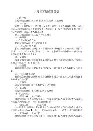 人身损害赔偿计算表