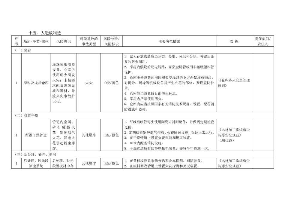 人造板制品加工安全风险辨识分级管控指南_第3页