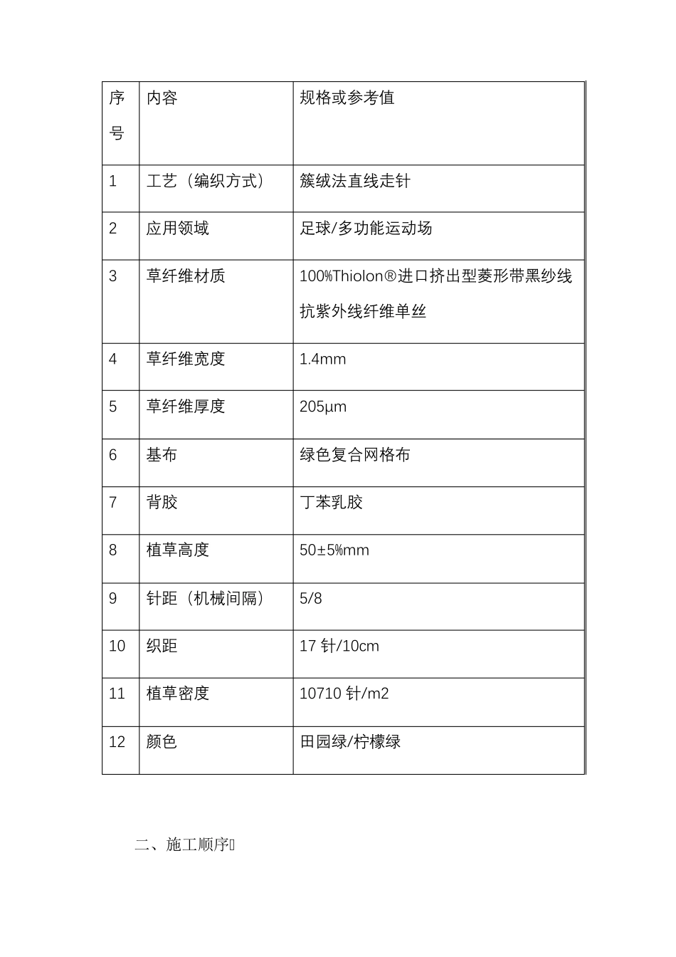 人造草坪质量控制措施_第2页