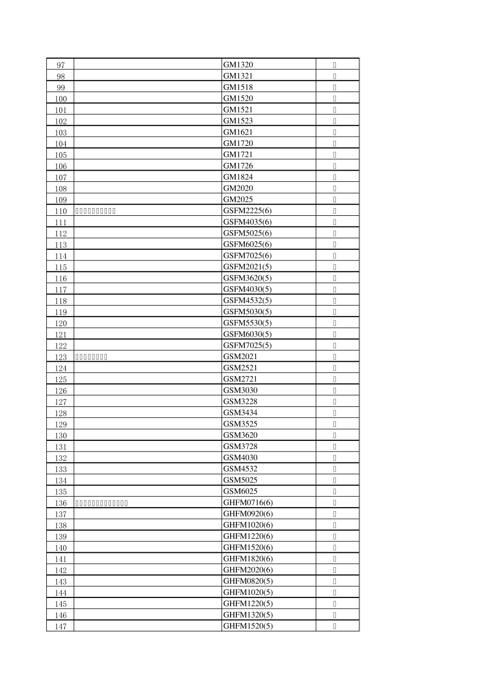 人防四川设备价格_第3页