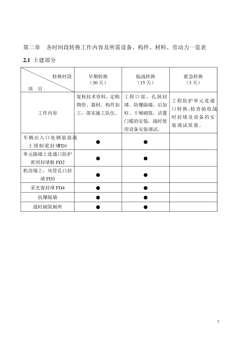人防地下室平战转换专篇_第2页