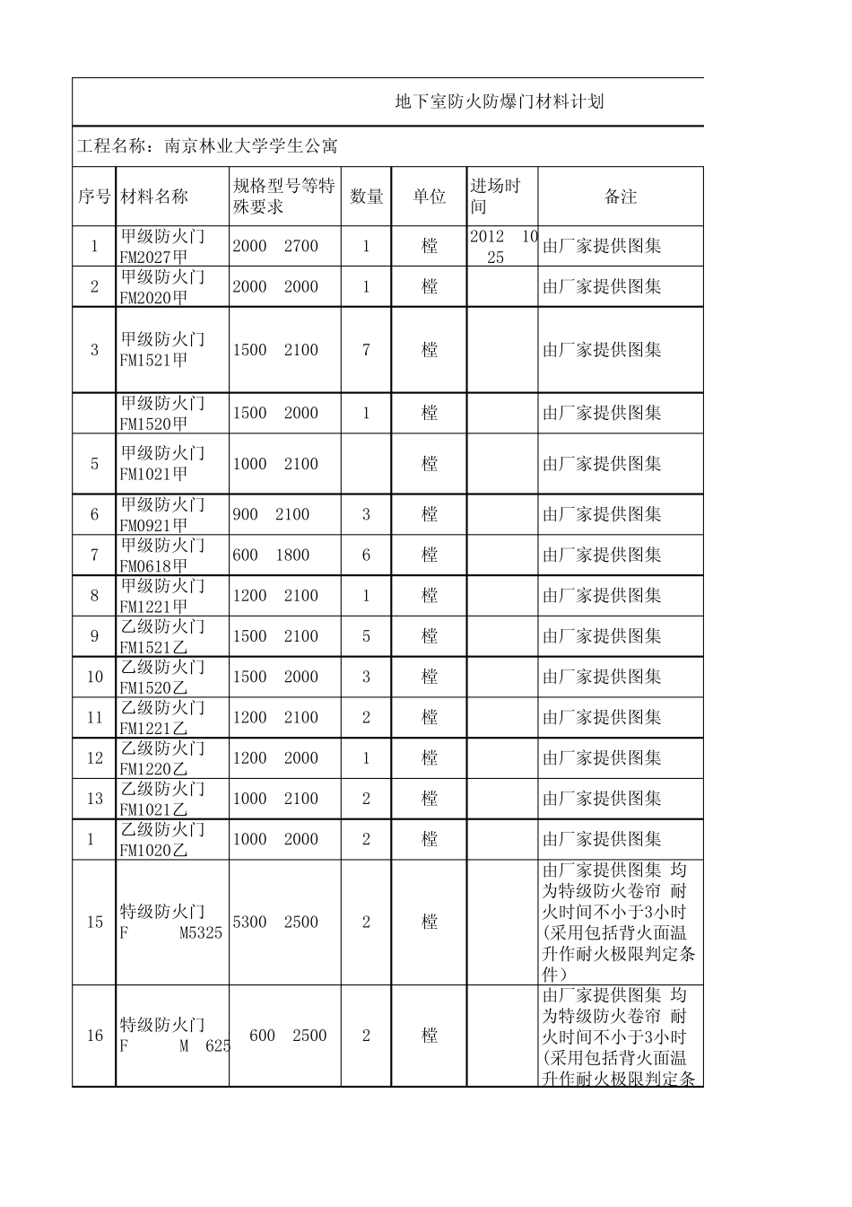 人防地下室门规格型号及数量_第1页