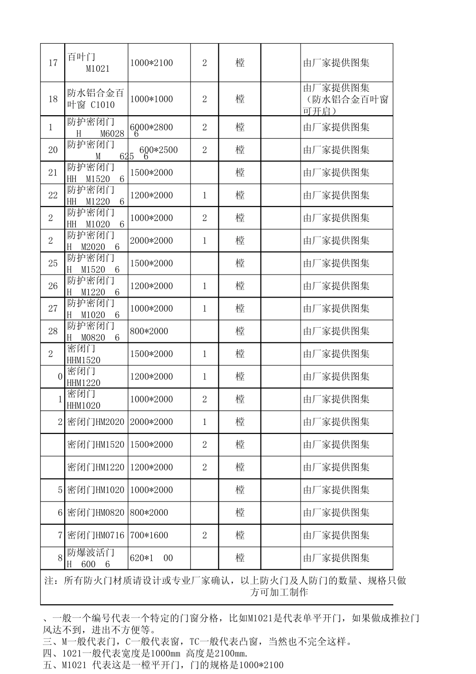 人防地下室门规格型号及数量_第2页