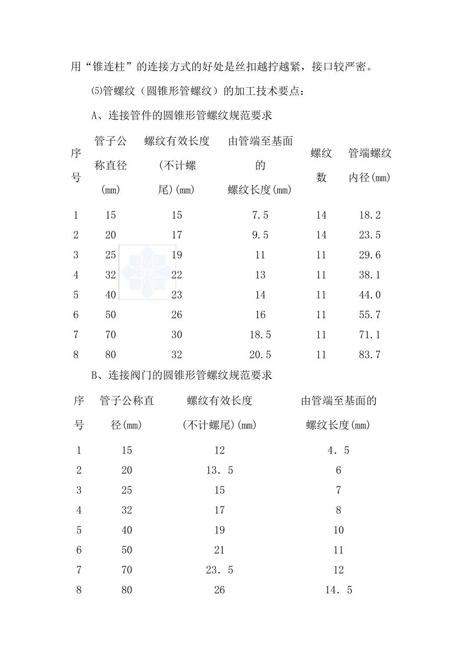 人防工程安装施工方案_第3页