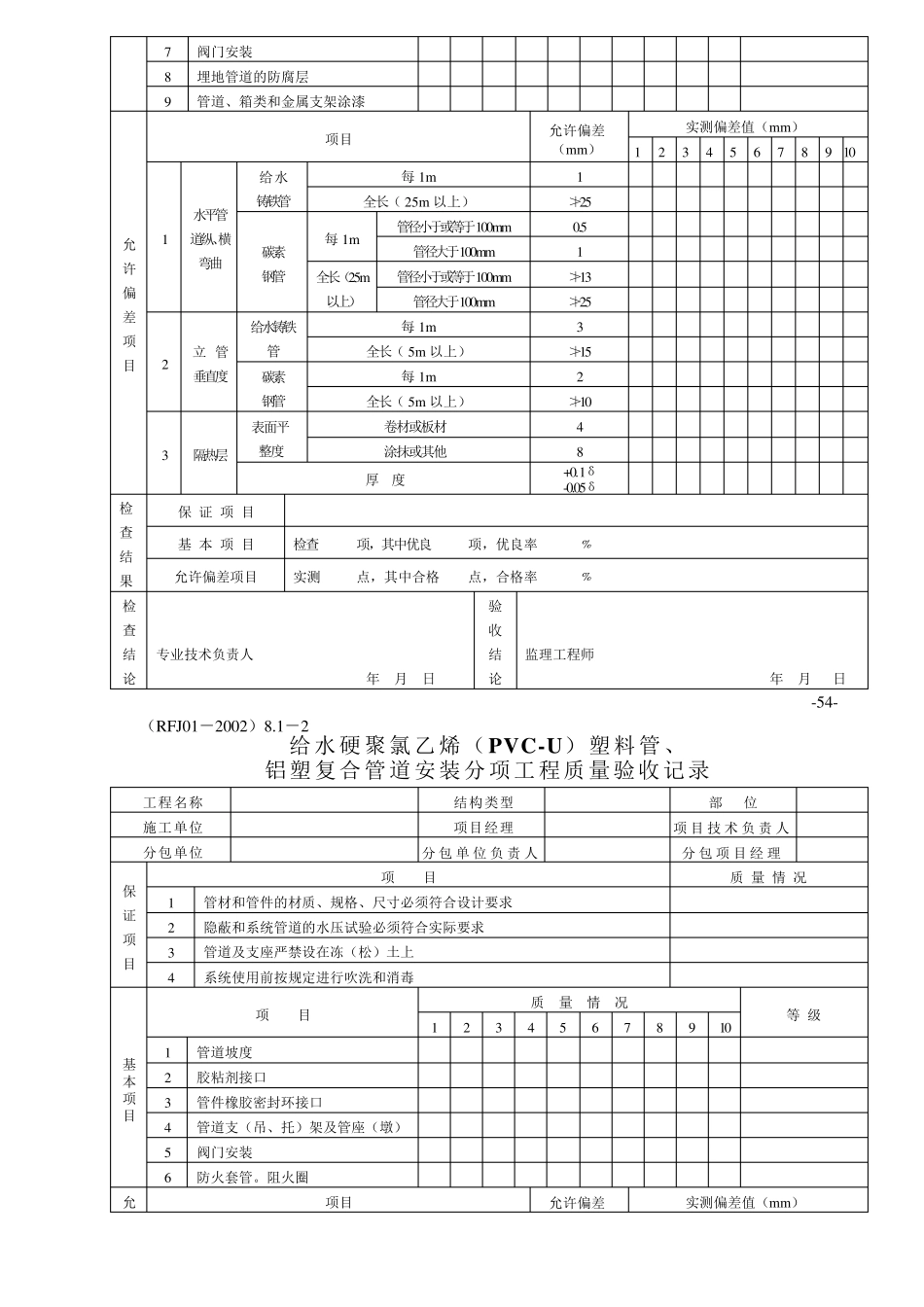 人防工程水电安装检验批(全部范本)_第2页