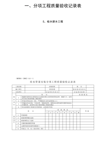人防工程水电安装检验批(全部范本)