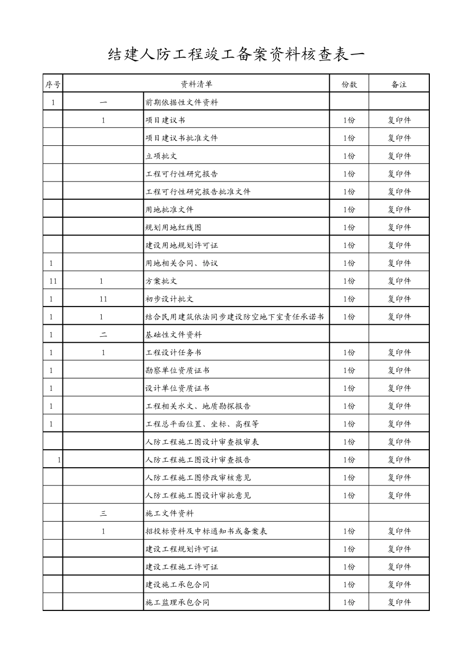 人防工程竣工资料核查表079_第1页