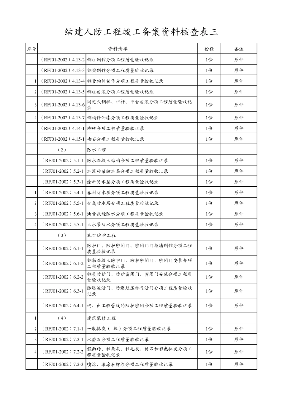 人防工程竣工资料核查表079_第3页
