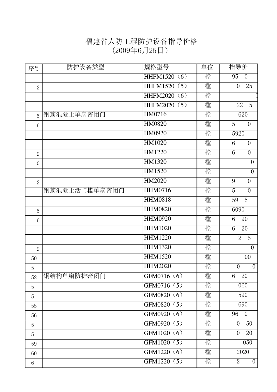 人防工程防护设备市场指导价格(福建省)_第2页