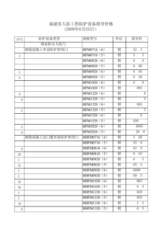 人防工程防护设备市场指导价格(福建省)