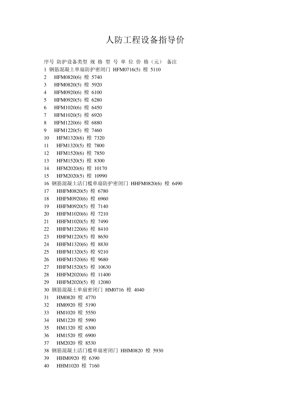 人防工程防护设备指导价(含全部费用)_第1页