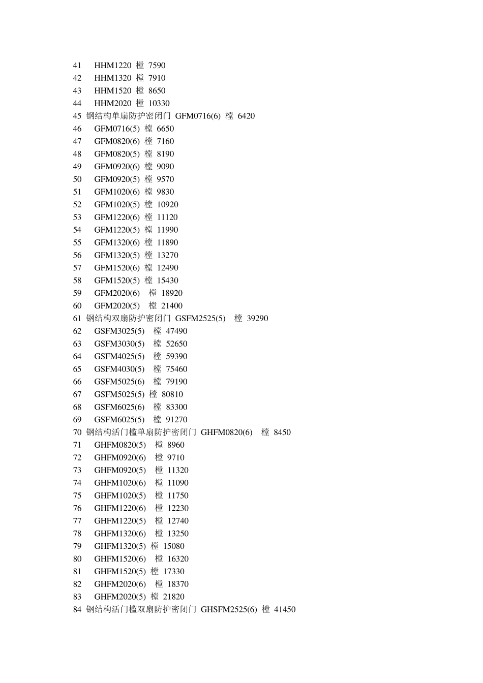 人防工程防护设备指导价(含全部费用)_第2页