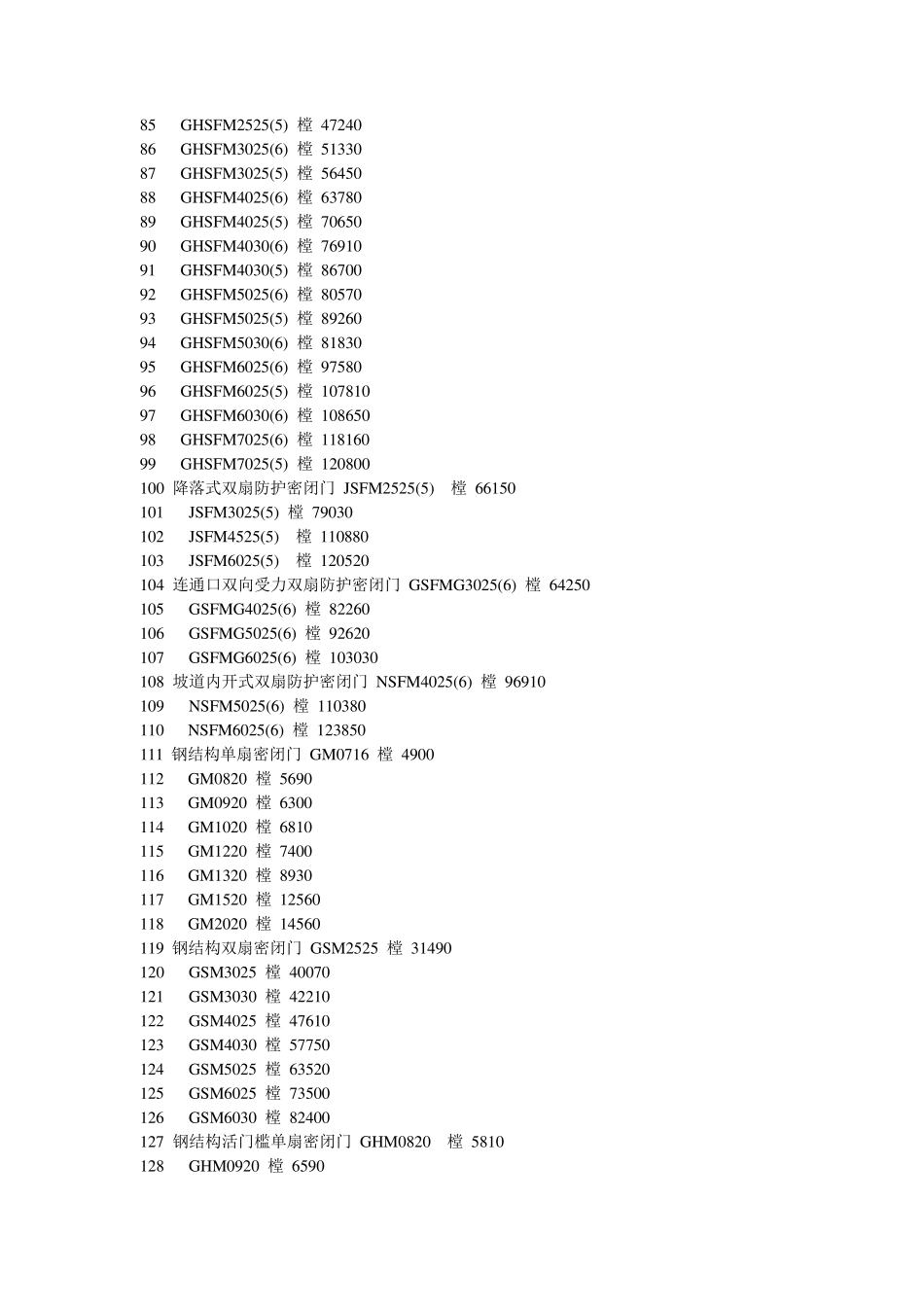 人防工程防护设备指导价(含全部费用)_第3页
