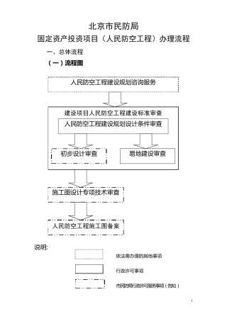 人防详细审批流程