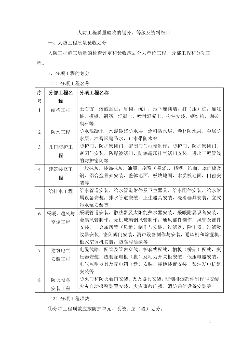 人防资料目录_第1页