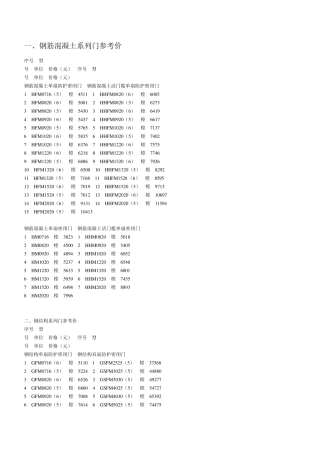 人防门价格参考
