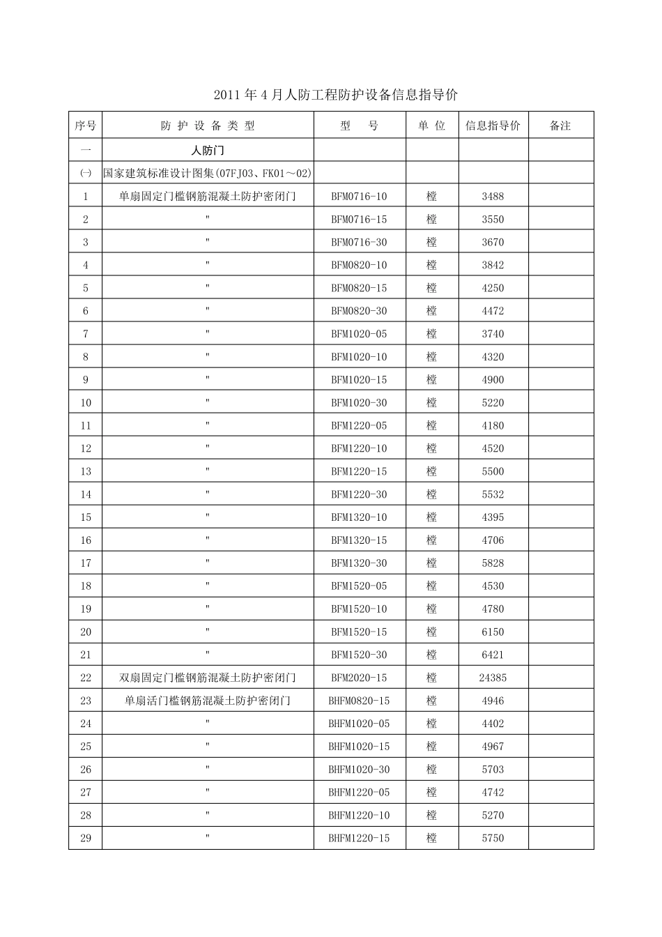 人防门信息价格_第1页