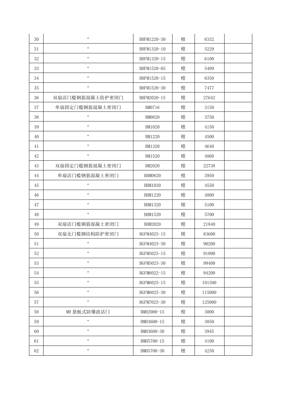 人防门信息价格_第2页