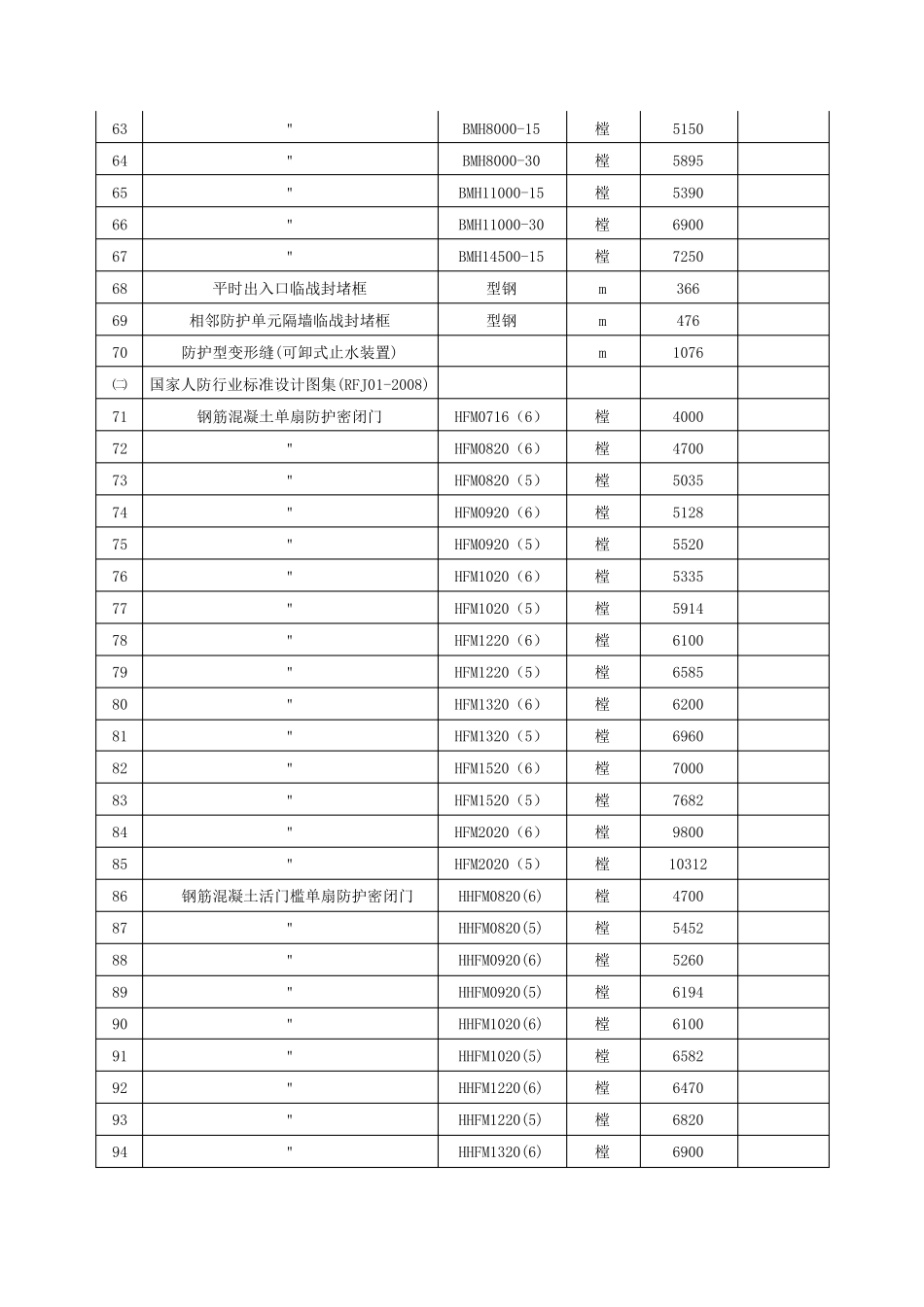 人防门信息价格_第3页