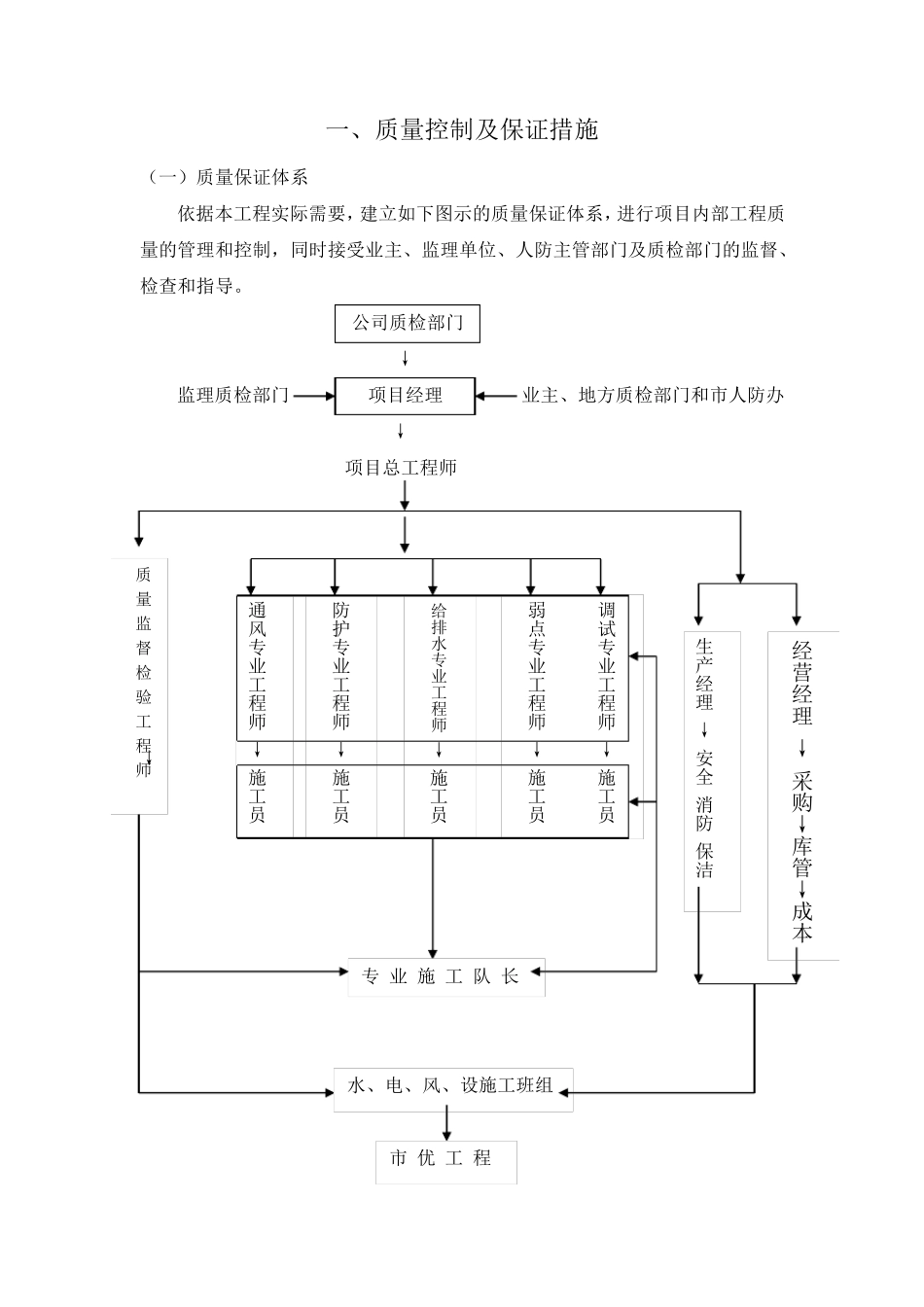 人防防护设备生产、安装质量控制措施(报资料)_第3页