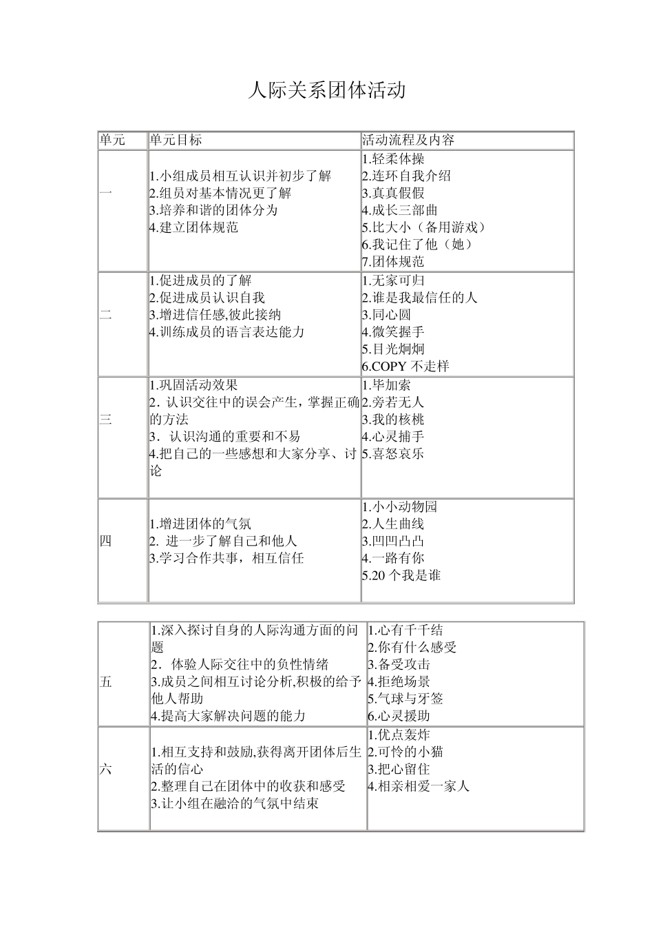 人际关系团体活动_第1页