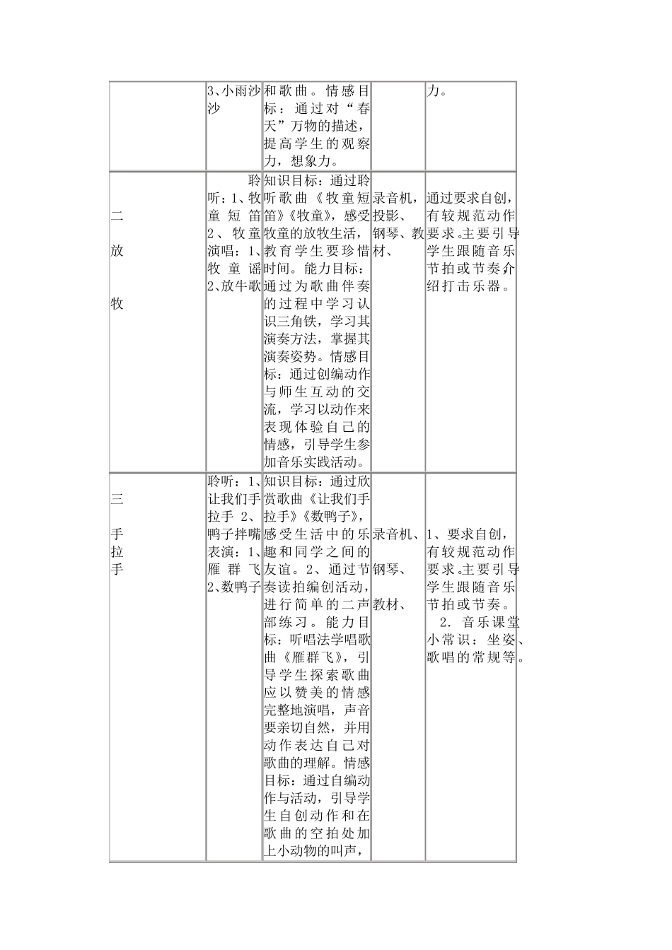 人音版一年级下册教学计划_第3页