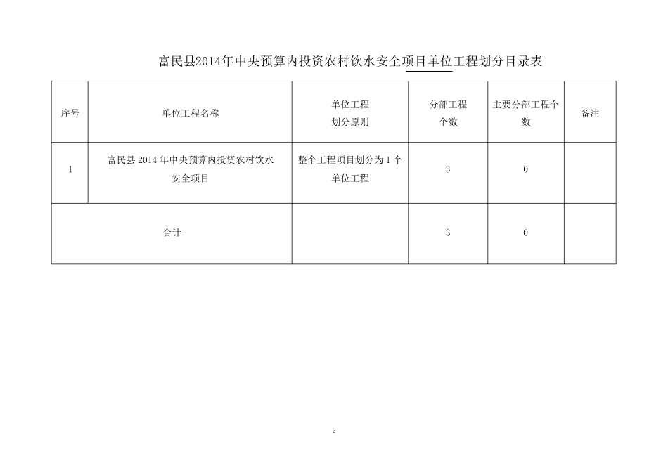 人饮水工程项目划分_第2页