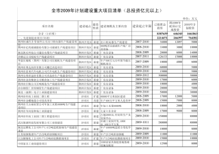 亿元以上重大项目