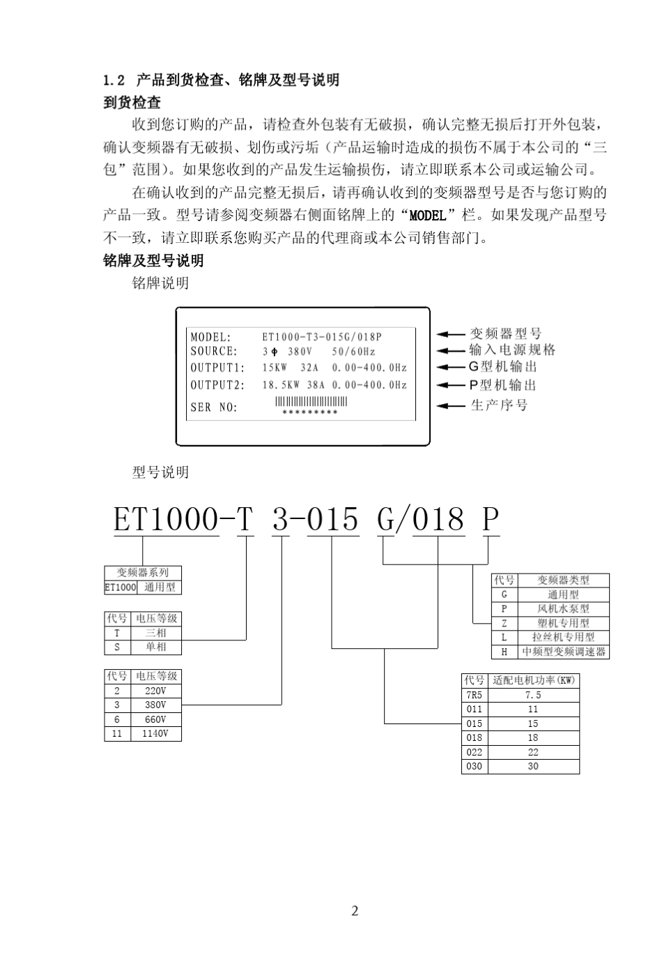 亿川变频器ET1000说明书_第2页