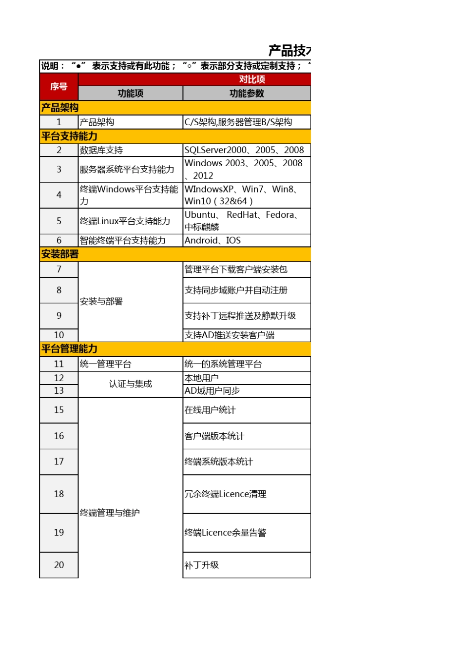 亿赛通VS绿盾产品竞争分析_第1页
