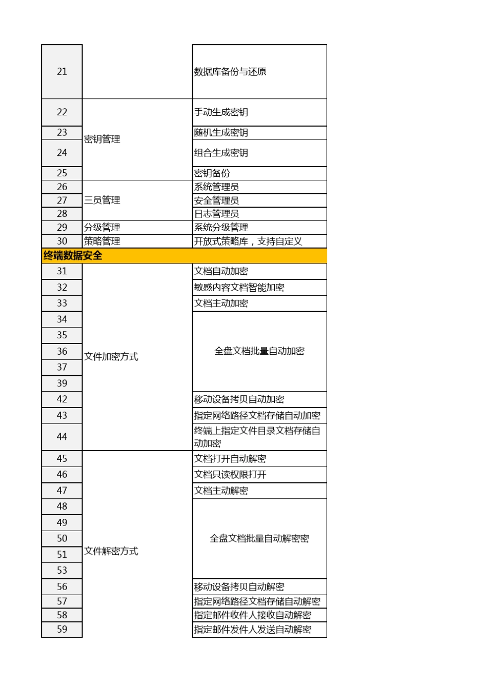 亿赛通VS绿盾产品竞争分析_第2页