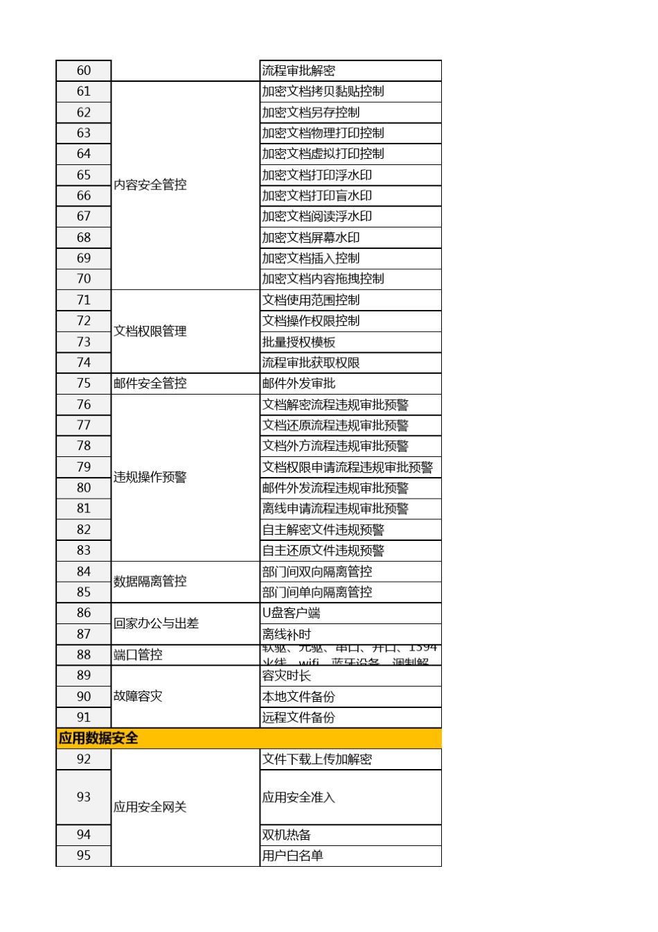 亿赛通VS绿盾产品竞争分析_第3页