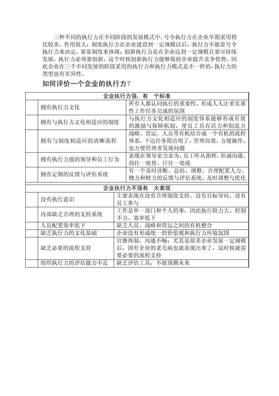 什么叫执行力_第2页