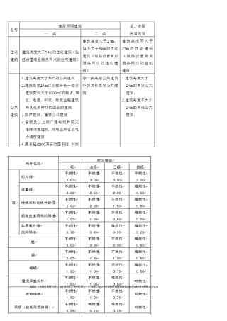 什么情况设喷淋等