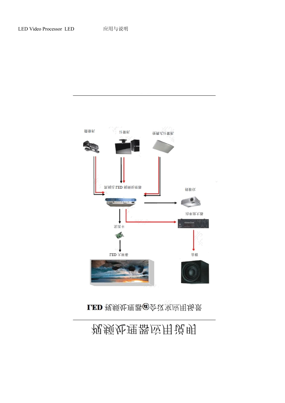 什么是LED视频处理器？LED视频处理器应用与说明_第3页