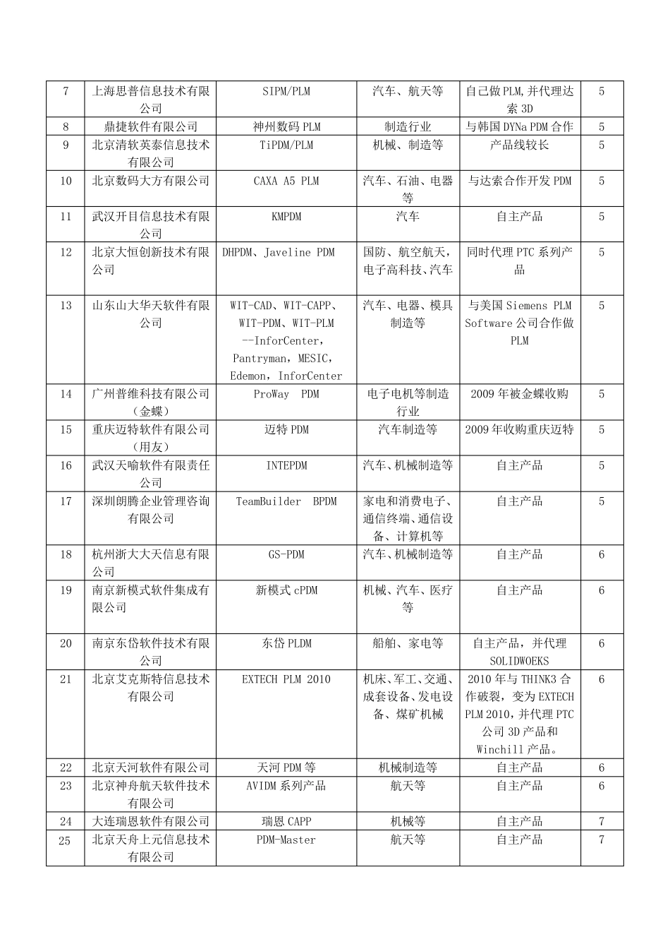 什么是PLM软件_第3页