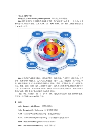 什么是PLM软件