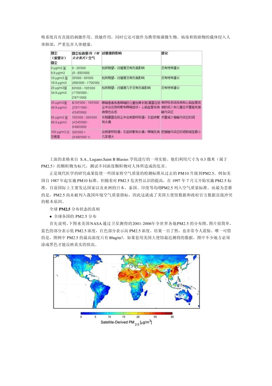 什么是PM2.5_第2页