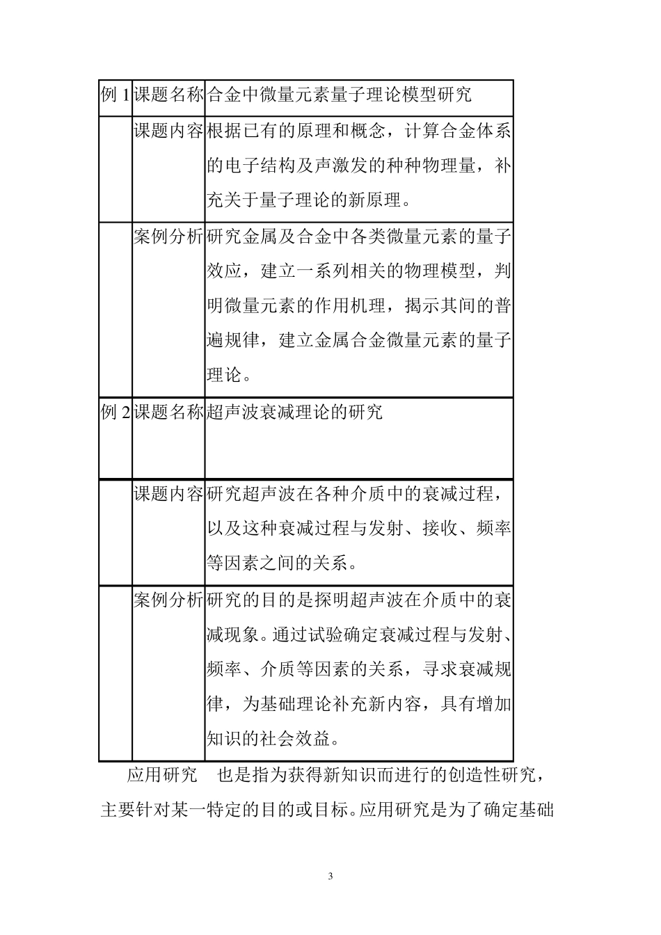 什么是Ramp;D_第3页