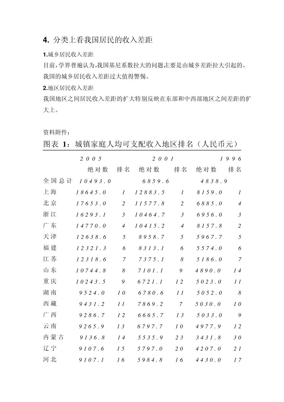 什么是中国收入不平等问题_第3页